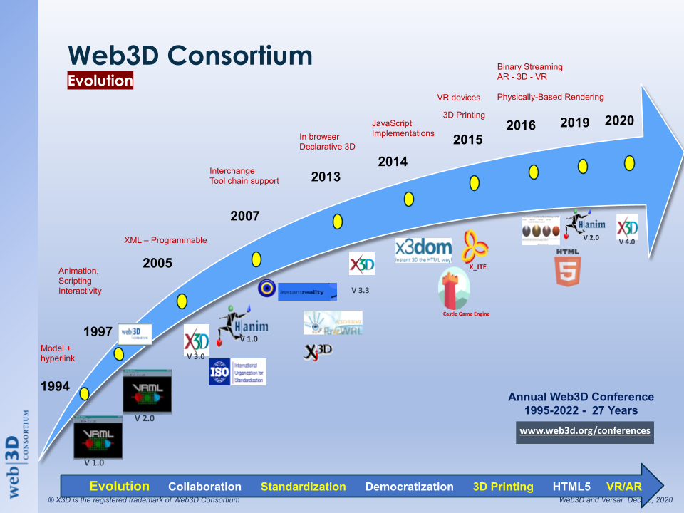 Web3 Evolution: Sound.xyz Drifts into the Voxels Metaverse